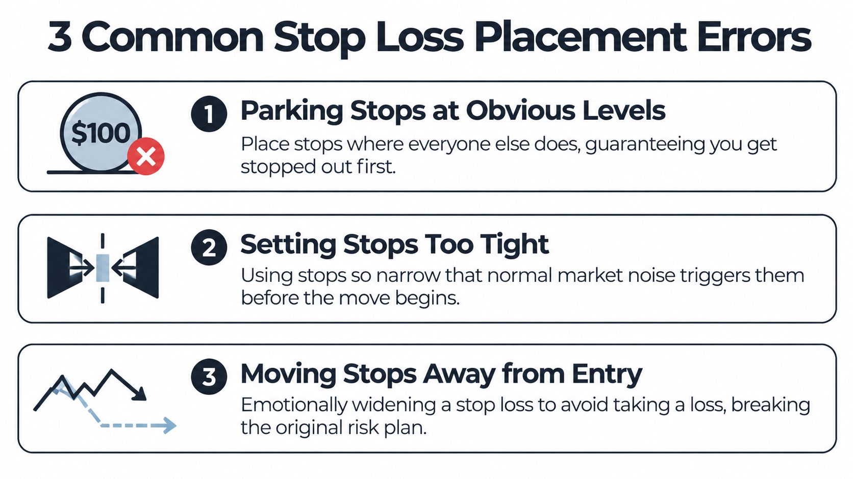 An infographic detailing three common mistakes traders make when setting their stop loss orders in financial markets.