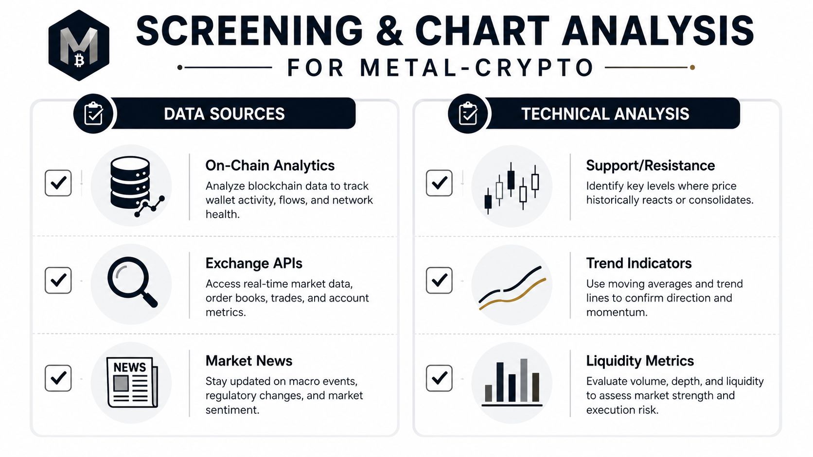 A professional infographic outlining essential data sources and technical analysis methods for metal-crypto market evaluation.