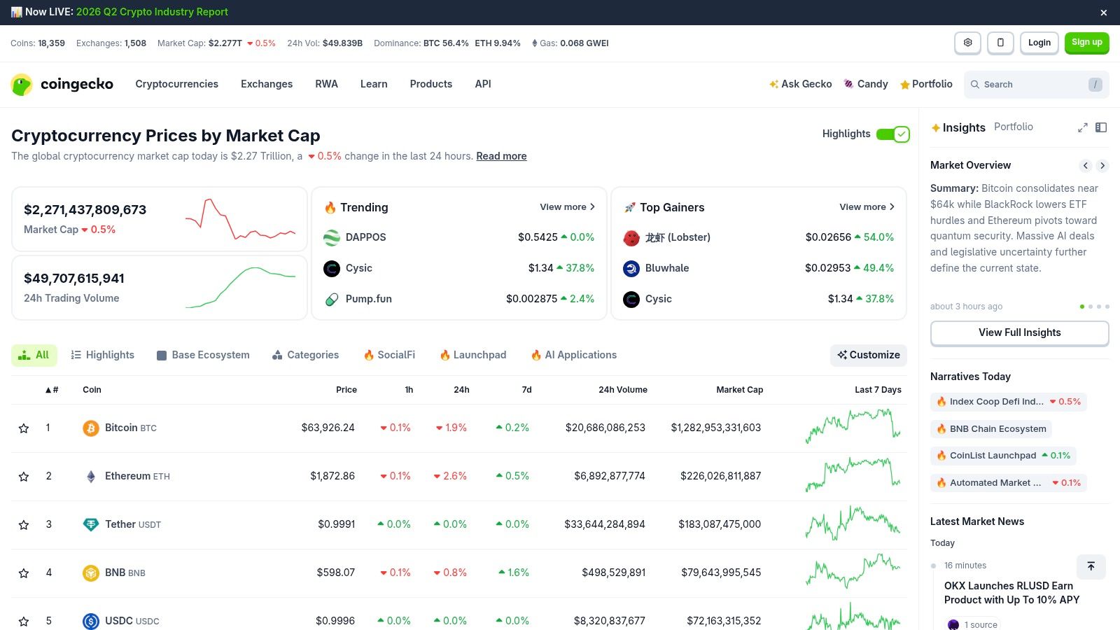 CoinGecko (Meme category)