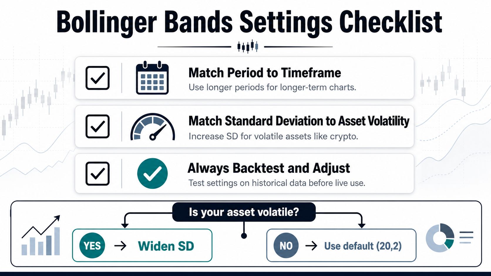 An infographic checklist for optimizing Bollinger Bands settings based on timeframe, asset volatility, and backtesting results.