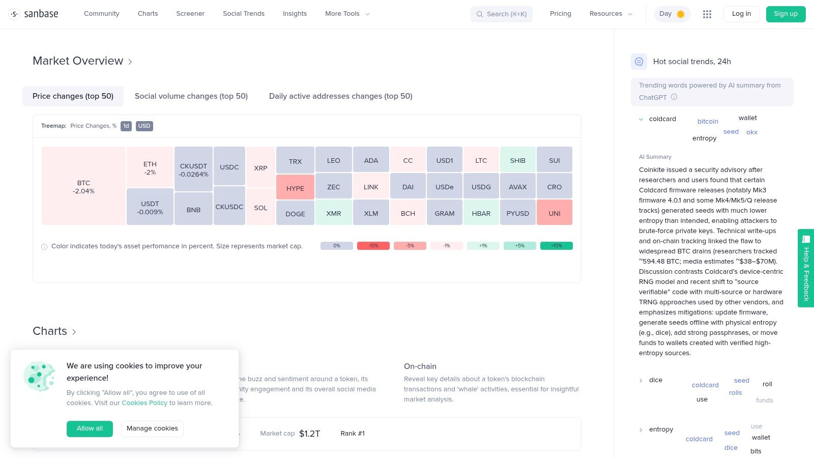 Santiment's Sanbase market overview, showing a price-change treemap of the top 50 assets alongside a hot social trends panel