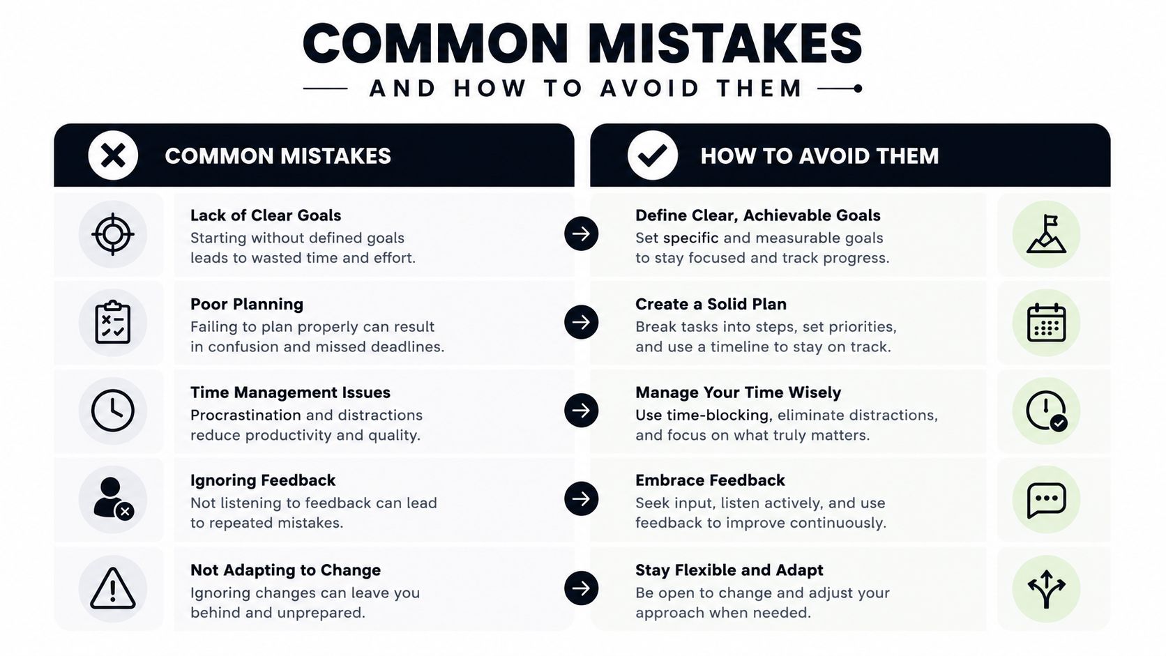 A table comparing common professional mistakes with corresponding strategies to avoid them for improved productivity.