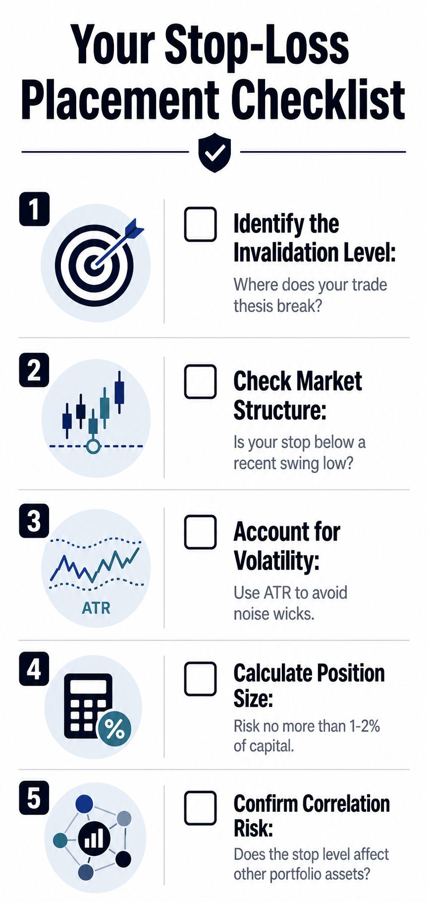 A checklist infographic titled Your Stop-Loss Placement Checklist, listing five essential steps for setting professional trading stops.