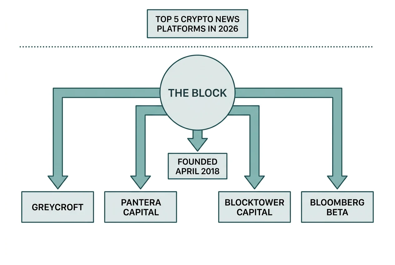 Illustration for "3. The Block: the one institutions actually read"